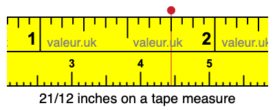 21/12 inches on a tape measure