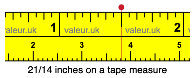21/14 inches on a tape measure 21/14 inches on a tape measure