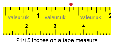 21/15 inches on a tape measure 21/15 inches on a tape measure