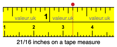 21/16 inches on a tape measure 21/16 inches on a tape measure