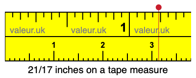 21/17 inches on a tape measure 21/17 inches on a tape measure