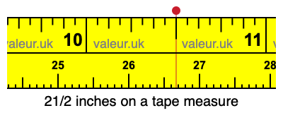 21/2 inches on a tape measure 21/2 inches on a tape measure