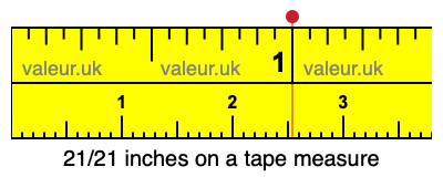 21/21 inches on a tape measure 21/21 inches on a tape measure