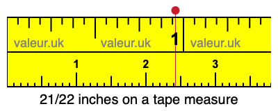 21/22 inches on a tape measure 21/22 inches on a tape measure