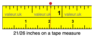 21/26 inches on a tape measure 21/26 inches on a tape measure