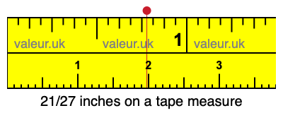 21/27 inches on a tape measure 21/27 inches on a tape measure
