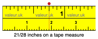 21/28 inches on a tape measure 21/28 inches on a tape measure