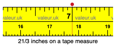 21/3 inches on a tape measure 21/3 inches on a tape measure