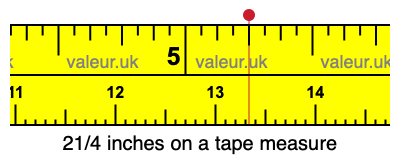 21/4 inches on a tape measure 21/4 inches on a tape measure