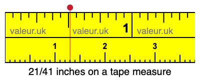 21/41 inches on a tape measure 21/41 inches on a tape measure