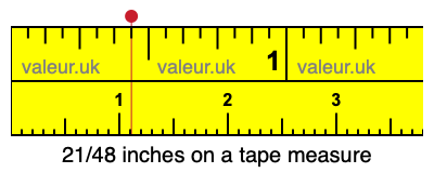 21/48 inches on a tape measure 21/48 inches on a tape measure