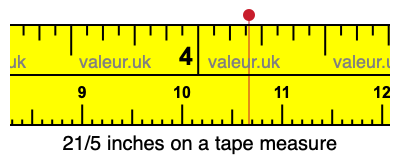 21/5 inches on a tape measure 21/5 inches on a tape measure