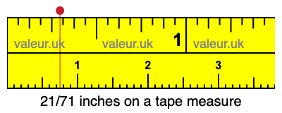 21/71 inches on a tape measure