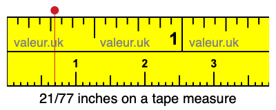 21/77 inches on a tape measure