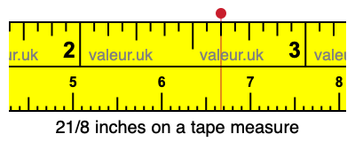 21/8 inches on a tape measure