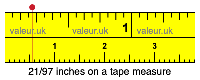 21/97 inches on a tape measure 21/97 inches on a tape measure