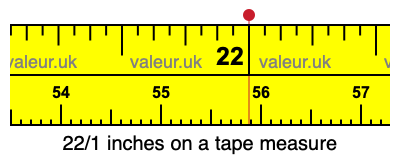 22/1 inches on a tape measure