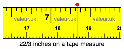 22/3 inches on a tape measure