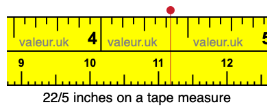 22/5 inches on a tape measure