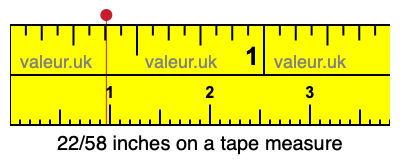 22/58 inches on a tape measure