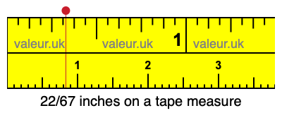 22/67 inches on a tape measure