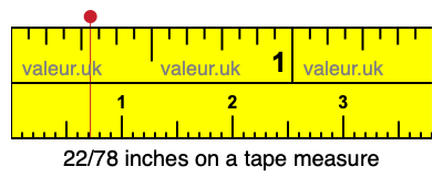22/78 inches on a tape measure