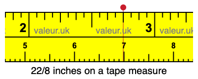22/8 inches on a tape measure 22/8 inches on a tape measure
