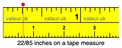 22/85 inches on a tape measure