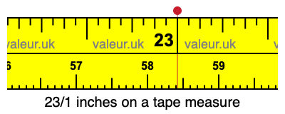 23/1 inches on a tape measure