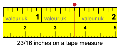 23/16 inches on a tape measure 23/16 inches on a tape measure