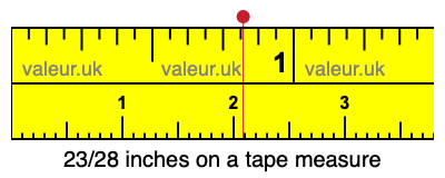 23/28 inches on a tape measure 23/28 inches on a tape measure