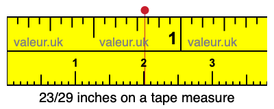 23/29 inches on a tape measure 23/29 inches on a tape measure