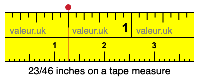 23/46 inches on a tape measure 23/46 inches on a tape measure