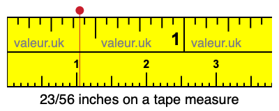 23/56 inches on a tape measure 23/56 inches on a tape measure