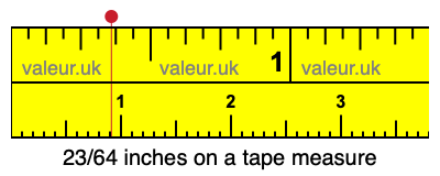 23/64 inches on a tape measure 23/64 inches on a tape measure
