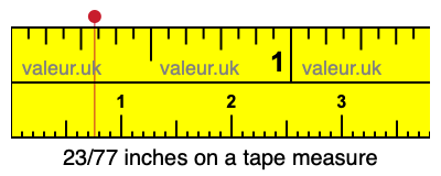 23/77 inches on a tape measure 23/77 inches on a tape measure