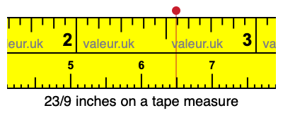 23/9 inches on a tape measure