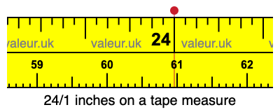 24/1 inches on a tape measure