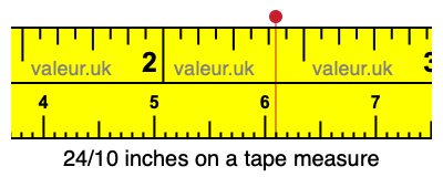 24/10 inches on a tape measure