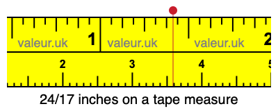 24/17 inches on a tape measure