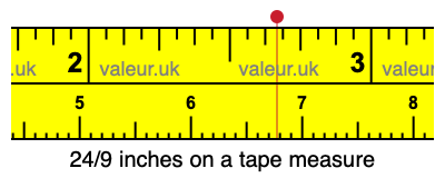 24/9 inches on a tape measure 24/9 inches on a tape measure