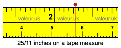 25/11 inches on a tape measure 25/11 inches on a tape measure