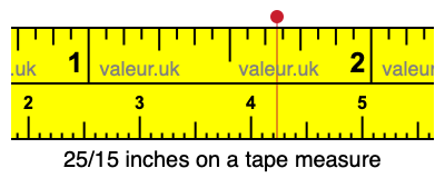 25/15 inches on a tape measure