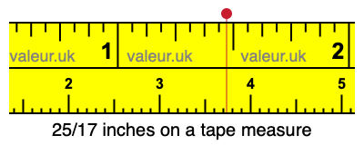 25/17 inches on a tape measure 25/17 inches on a tape measure