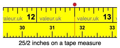 25/2 inches on a tape measure