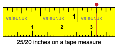 25/20 inches on a tape measure
