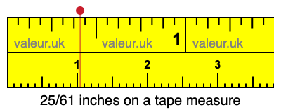 25/61 inches on a tape measure