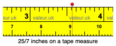 25/7 inches on a tape measure