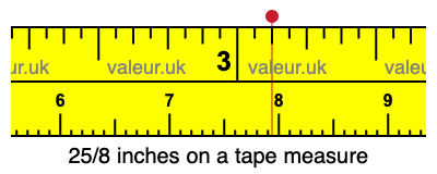 25/8 inches on a tape measure
