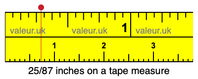 25/87 inches on a tape measure